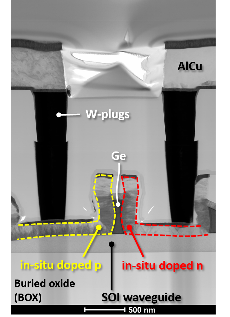 Cross-section of the new photodiode