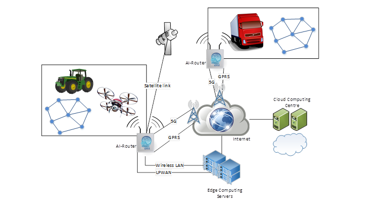 Proactive Systems