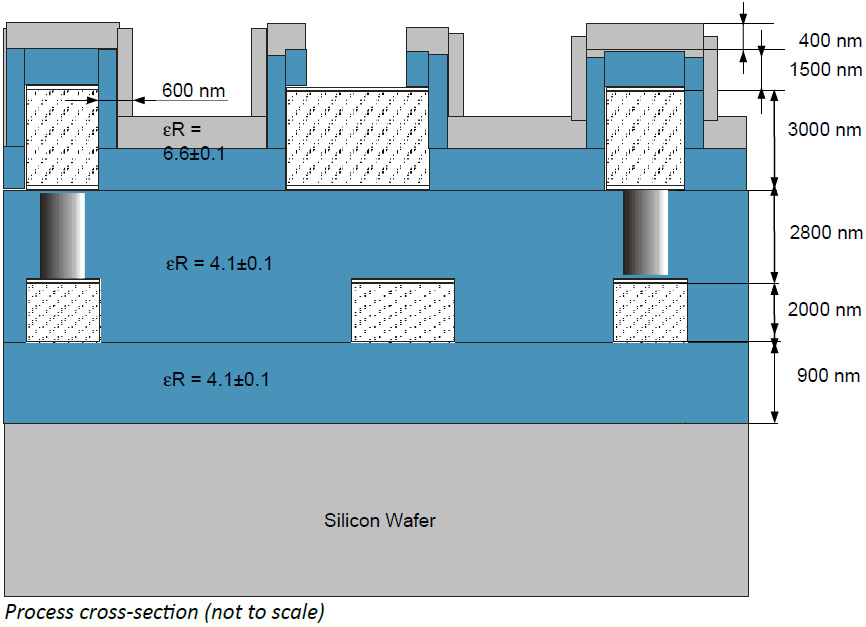 Interposer with 2 layer based on standard Al BEOL